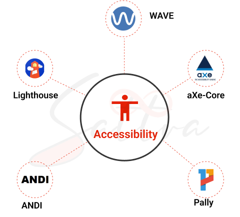 SattvaQa Accessibility